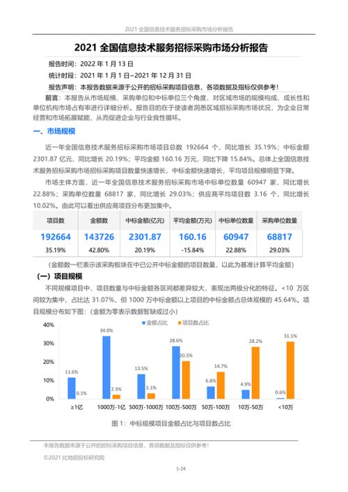 2021年全国信息技术服务招标采购市场分析 软件开发领域洞察